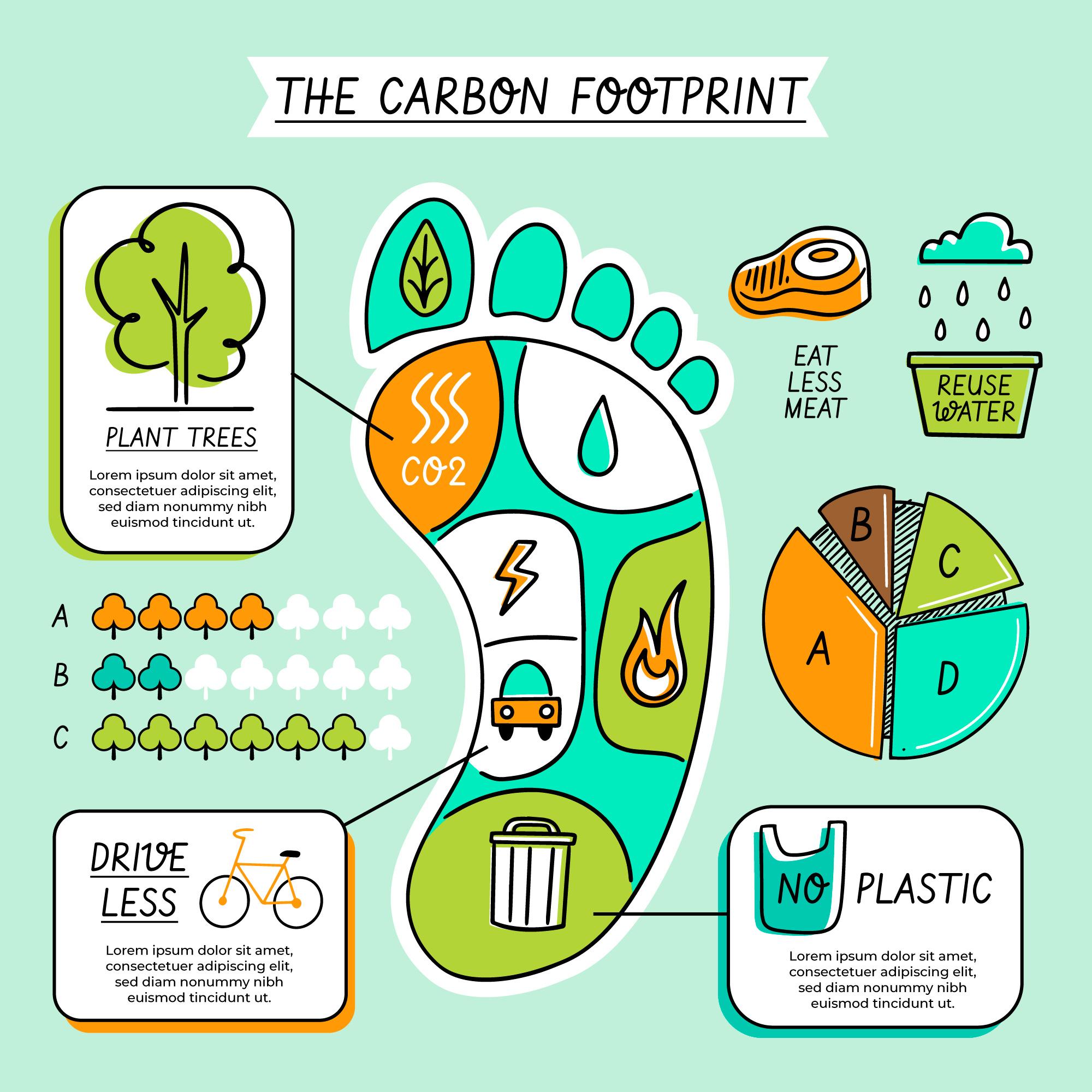 Pic: reduce carbon footprint in daily life